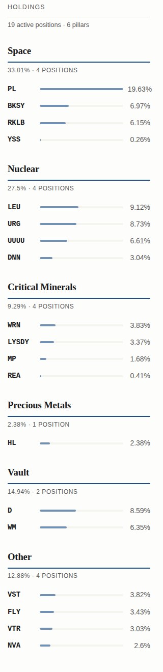 Holdings organized by thesis pillar